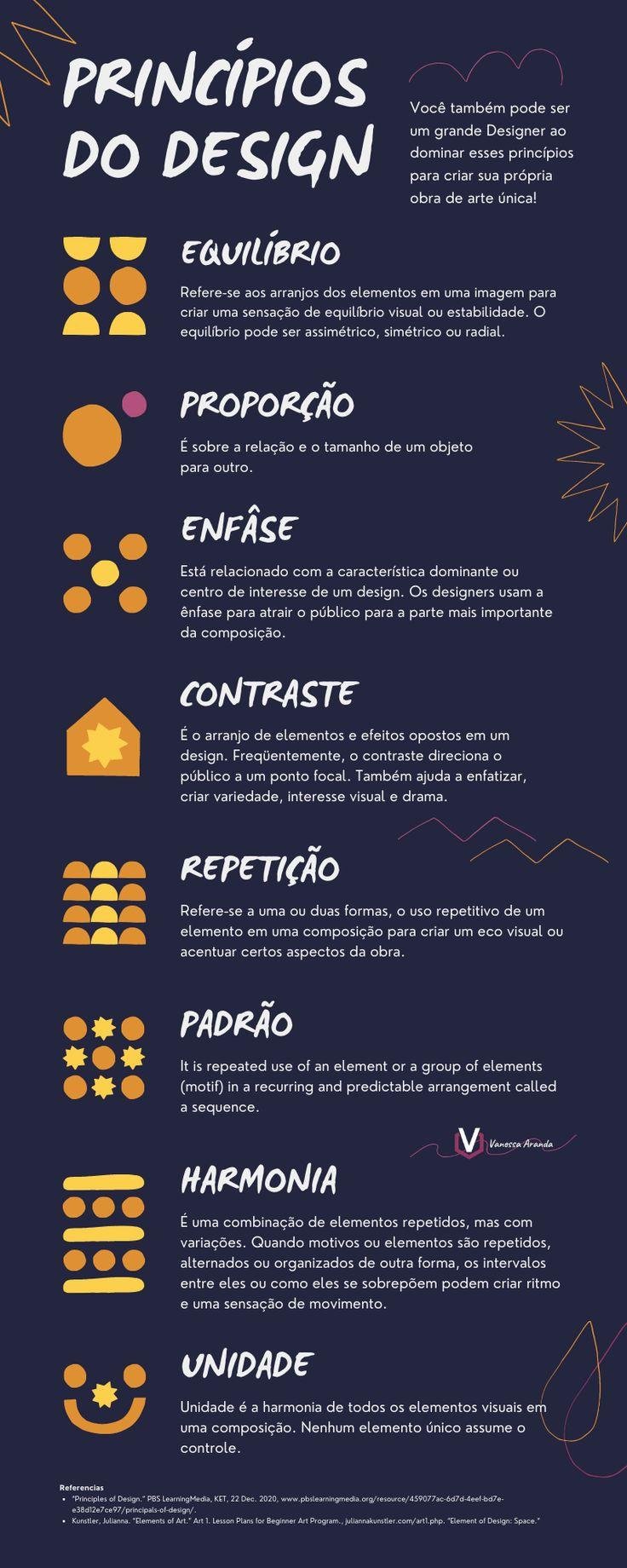 Princípios de Design que Afetam a Experiência do Usuário