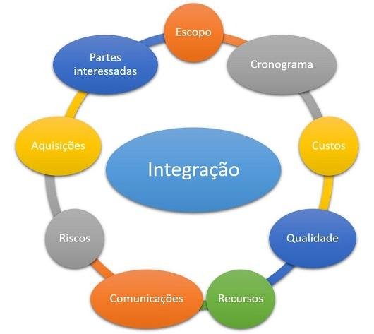 - Integração e Segurança: O‍ Que Considerar na Hora de‌ Instalar um⁣ Aplicativo de Energia